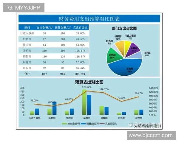 杭州街舞队意识表现的深度数据分析与研究探讨